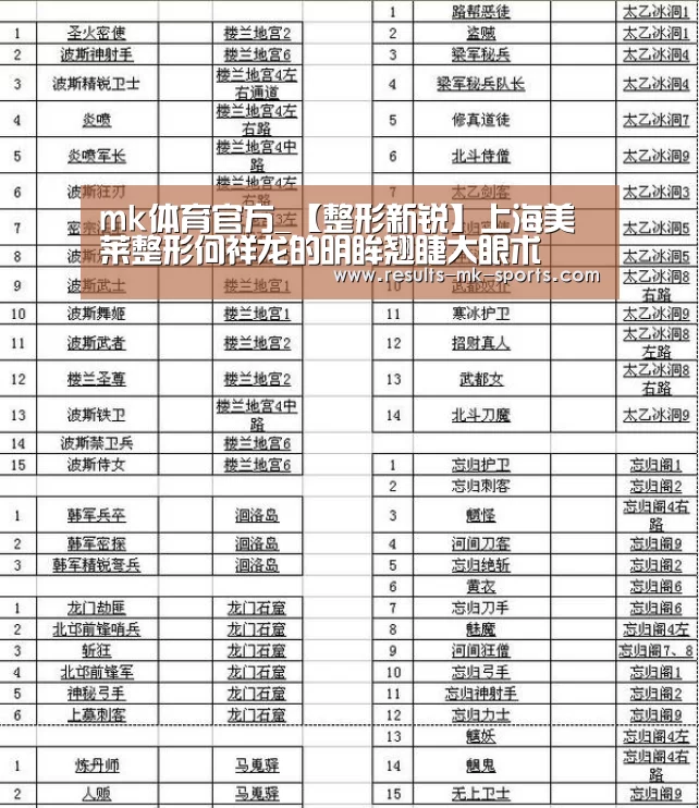 mk体育官方_【整形新锐】上海美莱整形何祥龙的明眸翘睫大眼术